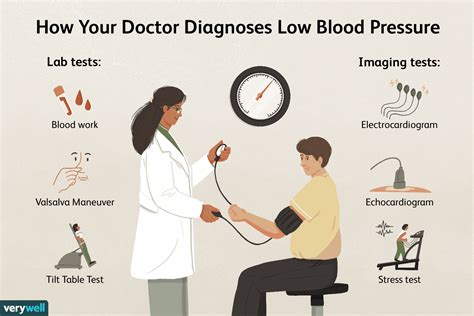 during stress test blood pressure drastically drops|hypotension during stress testing.